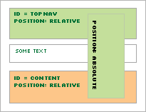 example layout structure - gecko/khtml/opera display