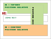 example layout structure - IE display
